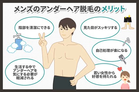 陰毛 男性|アンダーヘア(陰毛)の長さや形を整える方法とは？デザインや最。